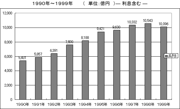 日本共産党千葉市議団 市政資料コーナー 財政